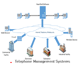 سامانه مدیریت خطوط تلفن سازمانی