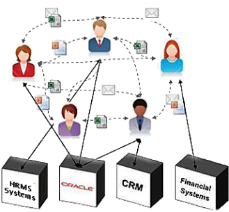 سیستم مدیریت فرآیندهای کسب و کار BPMS